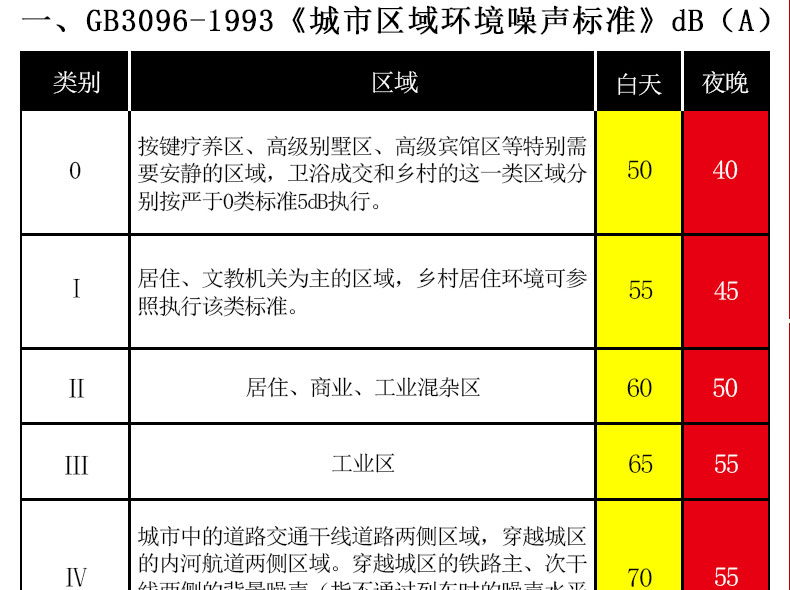 防爆噪声检测仪YSD130