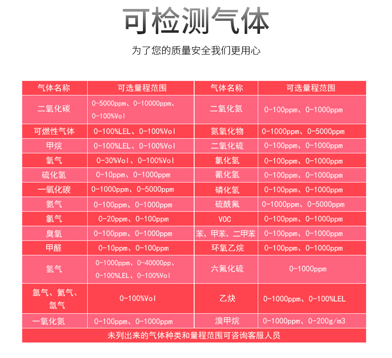 MS500便携式五合一气体检测仪