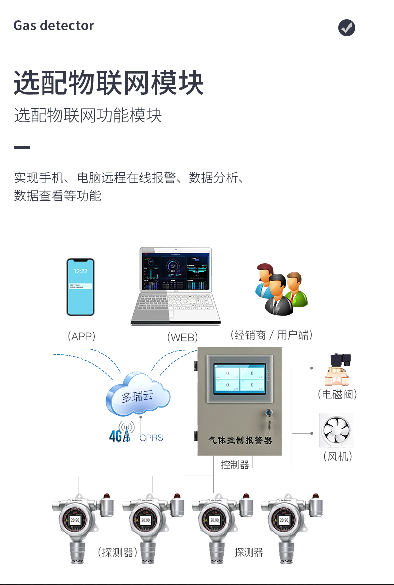 MIC-500S在线式单一气体检测报警仪