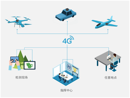 模块结构图